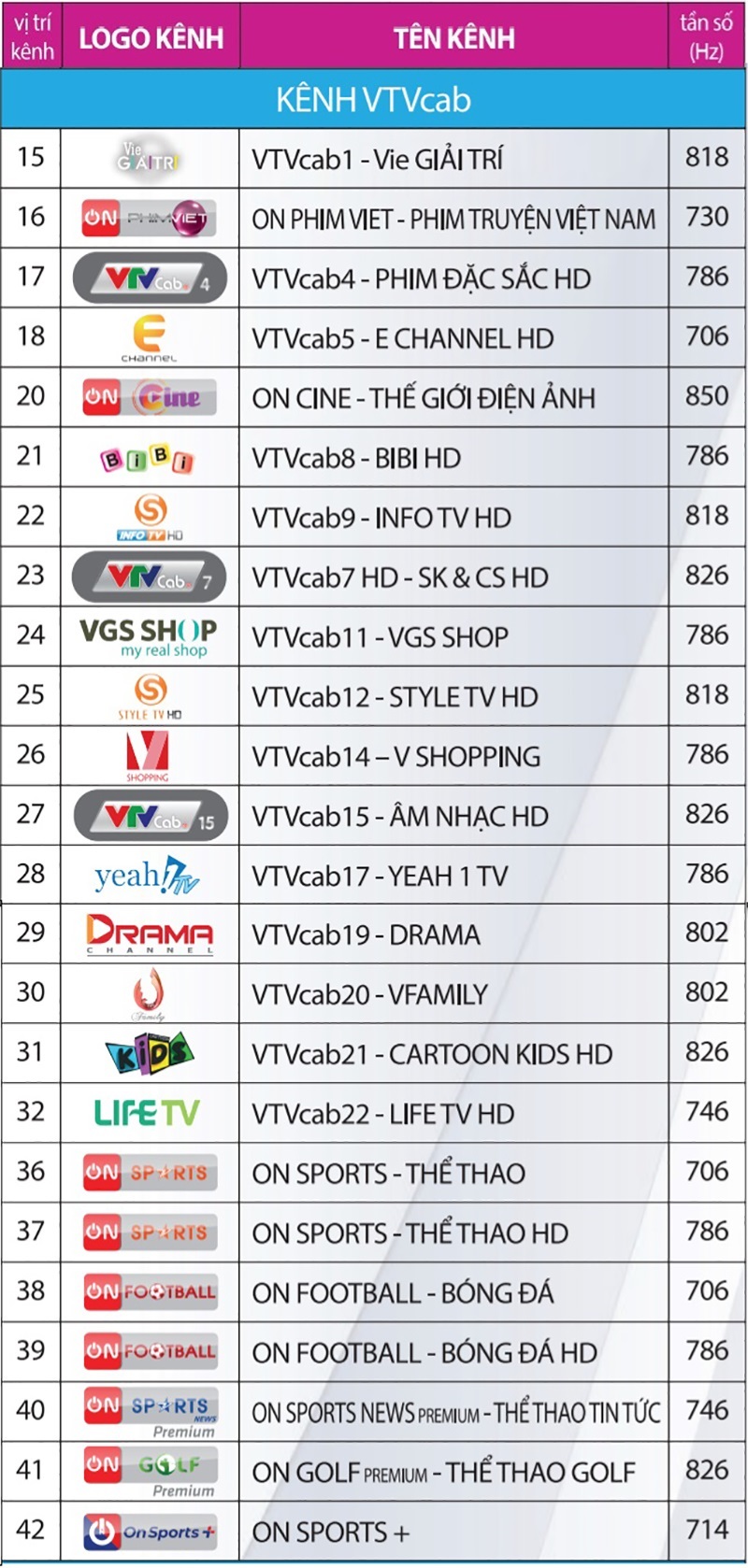 Danh sách kênh VTVcab